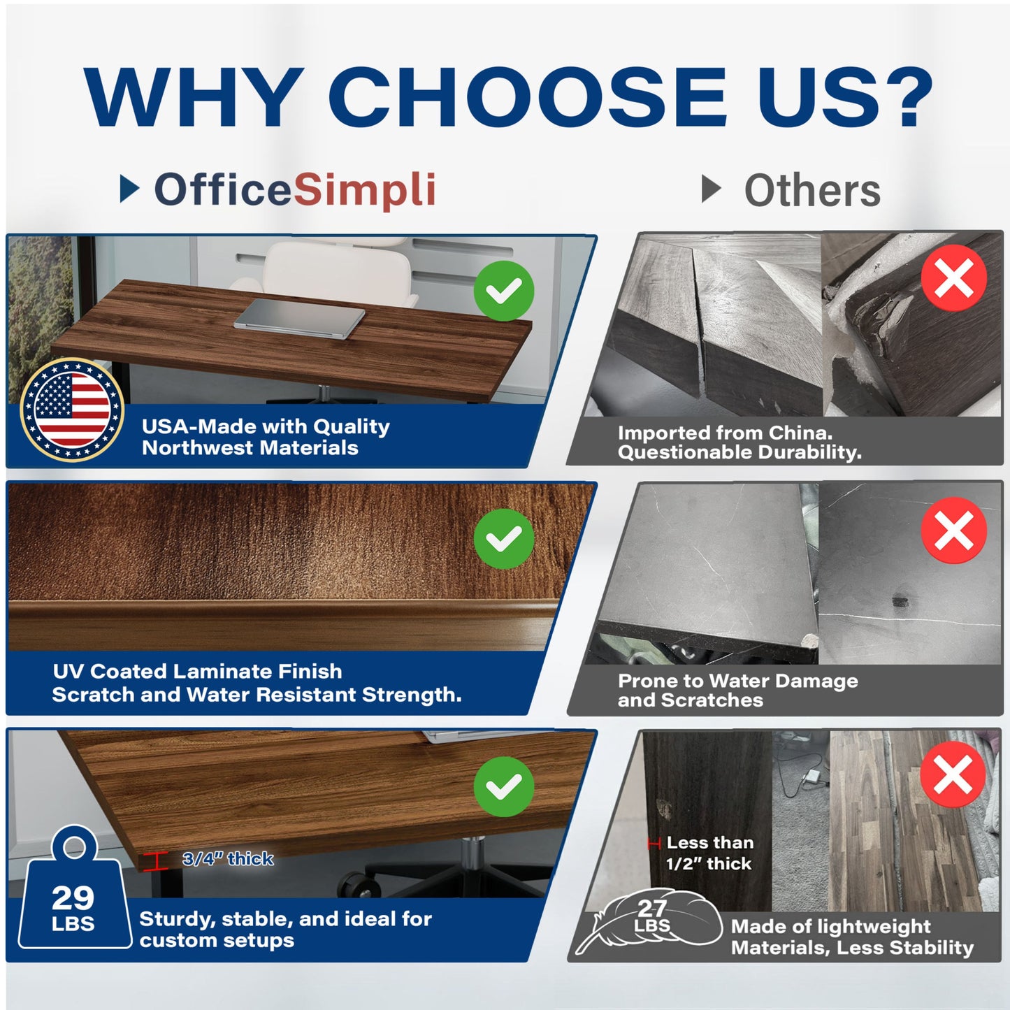 OfficeSimpli Desk Table Top – Made in USA - Desk Top for Sit Stand Desk Frame, Wood Countertop, Butcher Block